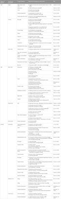 Alternatives of mesenchymal stem cell-derived exosomes as potential therapeutic platforms